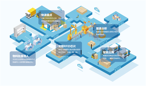 RFID无线射频识别技术利用雷达反射原理