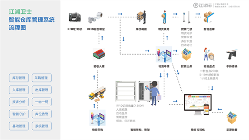 江湖云|医疗医院资产管理软件，医疗设备资产管理系统