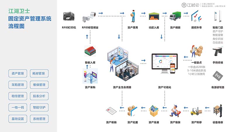 学院固定资产管理系统